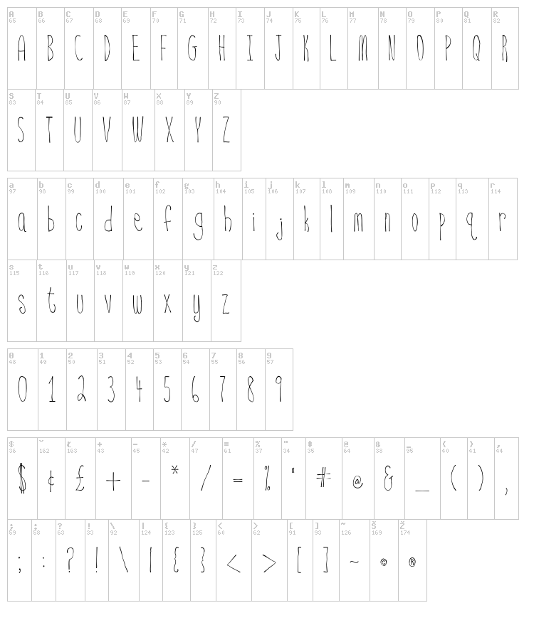 BSD Nantucket font map